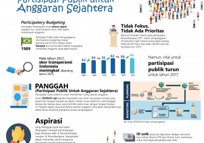 PANGGAH Partisipasi Publik Untuk Anggaran Sejahtera