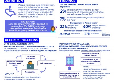 Pathways to Decent Work for People with Disability