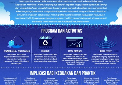 Ekonomi Maritim Sirkular Kabupaten Kepulauan Mentawai