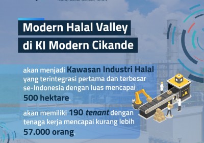 Kemenperin Supporting the Development of the Cikande Modern Halal Valley