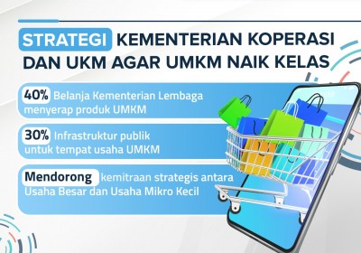 Indonesia’s UMKM Products Slowly Becoming Major Contributor to Global Halal Supply Chain