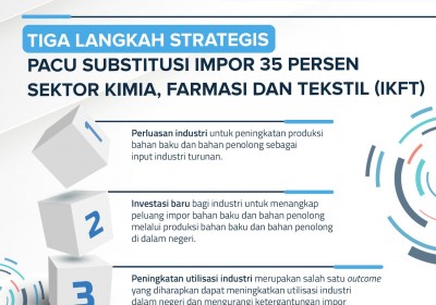 Three Key Strategies to Meet the IKFT's 35% Imports Substitution Target