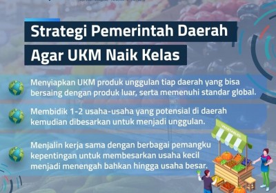 Regional Governments to Develop Leading UKM Products In their Areas