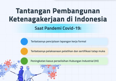 Tantangan Pembangunan Ketenagakerjaan di Indonesia