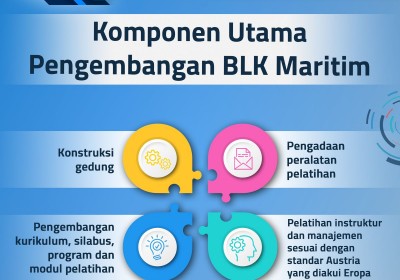 Pemerintah Mulai Bangun BLK Maritim di Makassar