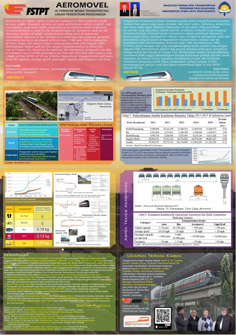 KAJIAN AWAL KELAYAKAN AEROMOVEL  KERETA GERAK UDARA  SEBAGAI ALTERNATIF MODA TRANSPORTASI UMUM PERKOTAAN DI INDONESIA