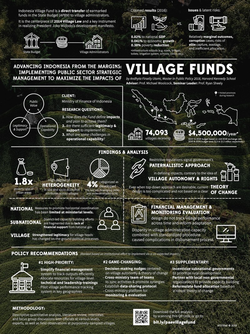 Memajukan Indonesia dari Pinggiran dengan Memaksimalkan Dampak Dana Desa