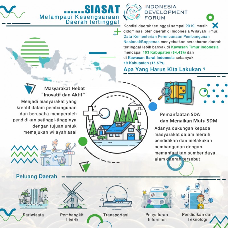 Siasat Melampaui Kesengsaraan Daerah Tertinggal