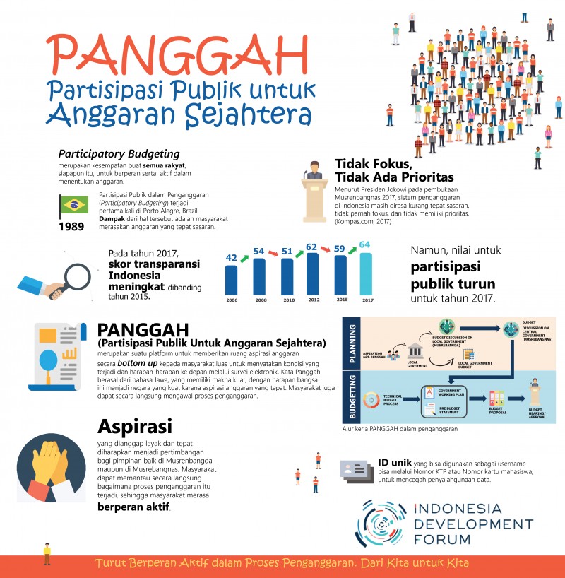 PANGGAH Partisipasi Publik Untuk Anggaran Sejahtera