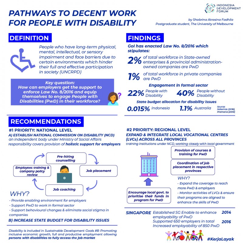 Pathways to Decent Work for People with Disability