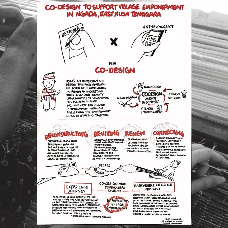 Co-design to Support Village Empowerment in Ngada, East Nusa Tenggara