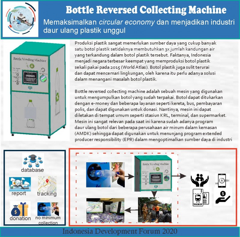 Bottle Reversed Collecting Machine, Tingkatkan Circular Economy dan Jadikan Industri Daur Ulang Plastik Unggul