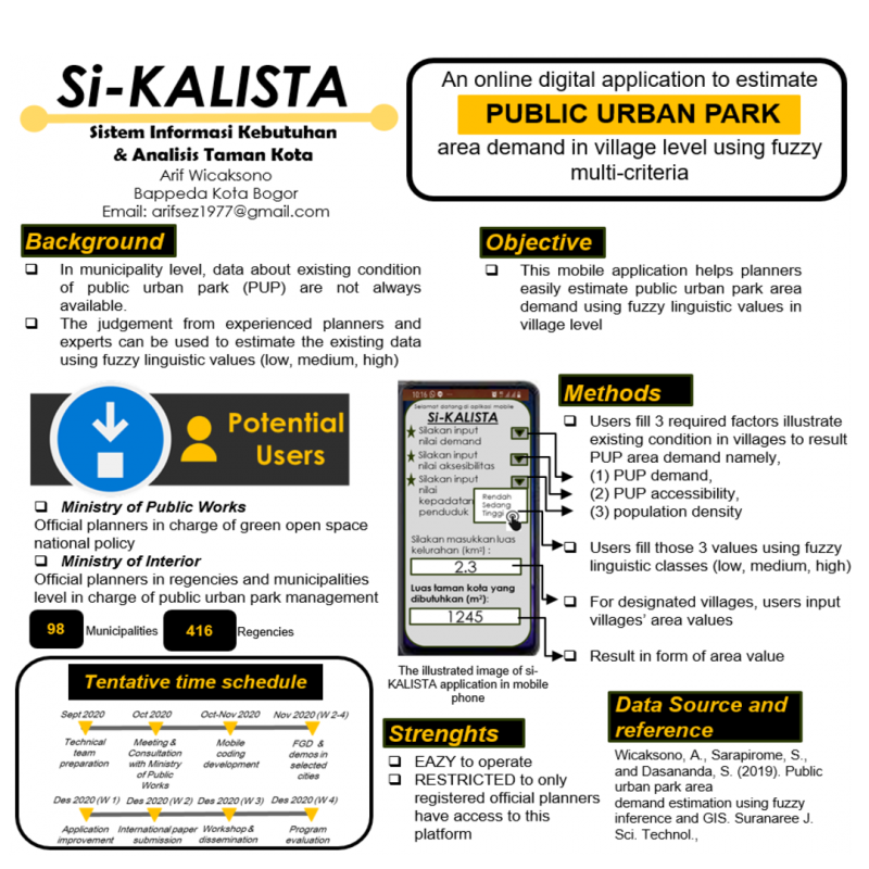 Si KALISTA - An online digital application to estimate public urban park area demand in village level using fuzzy multi-criteria 
