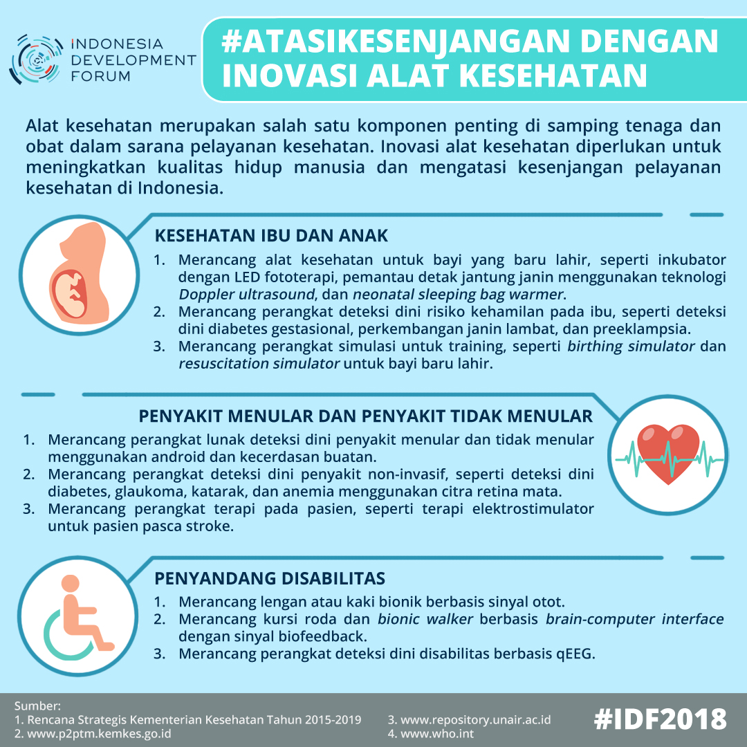 Peran Tenaga Teknik Biomedis Dalam Atasikesenjangan Melalui Inovasi Alat Kesehatan Knowledge Center Indonesia Development Forum 2020