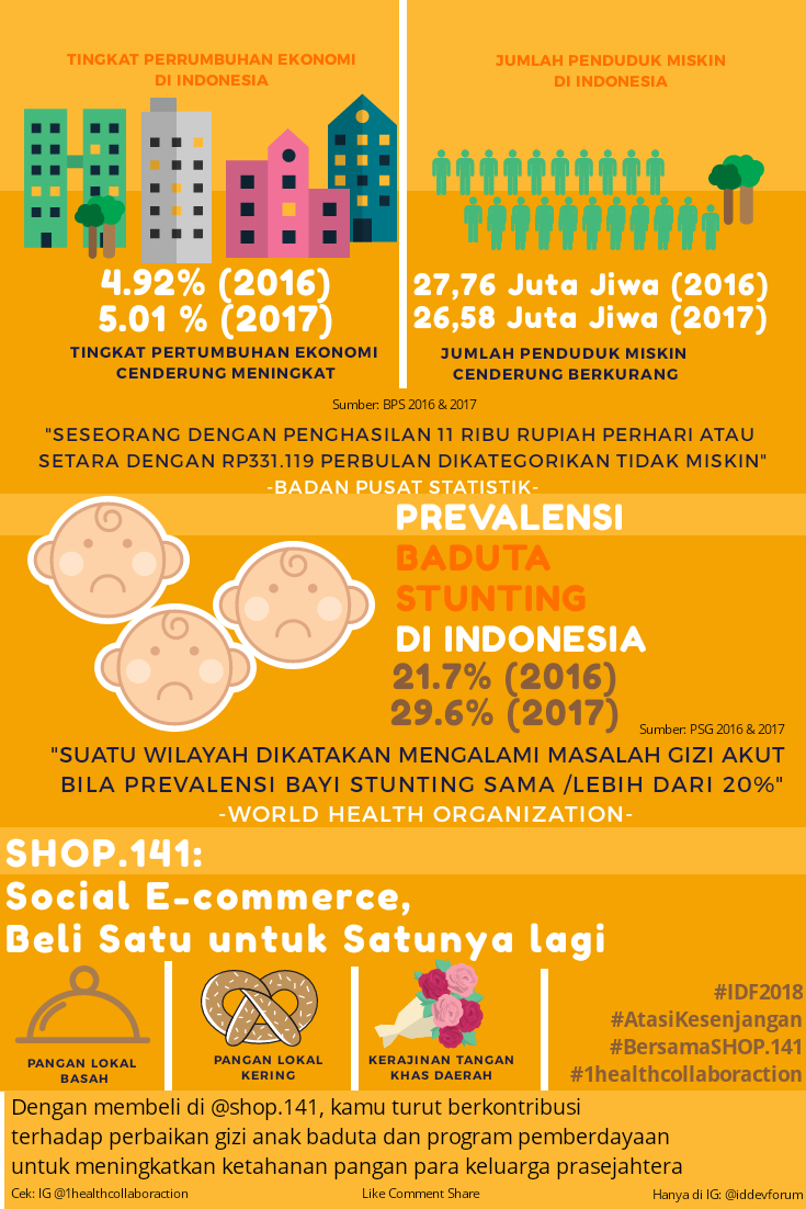 Shop.141: Inovasi Social E-Commerce, Beli Satu untuk Satunya Lagi