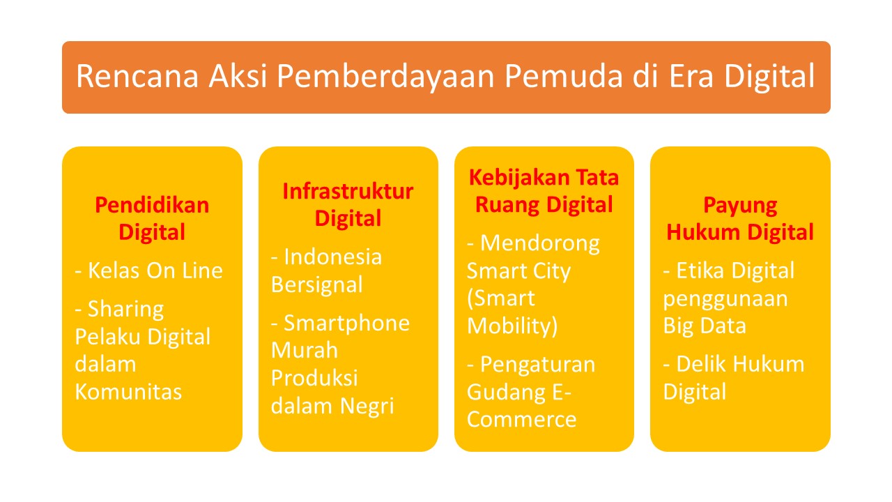 Rencana Aksi Pemberdayaan Pemuda di Era Digital