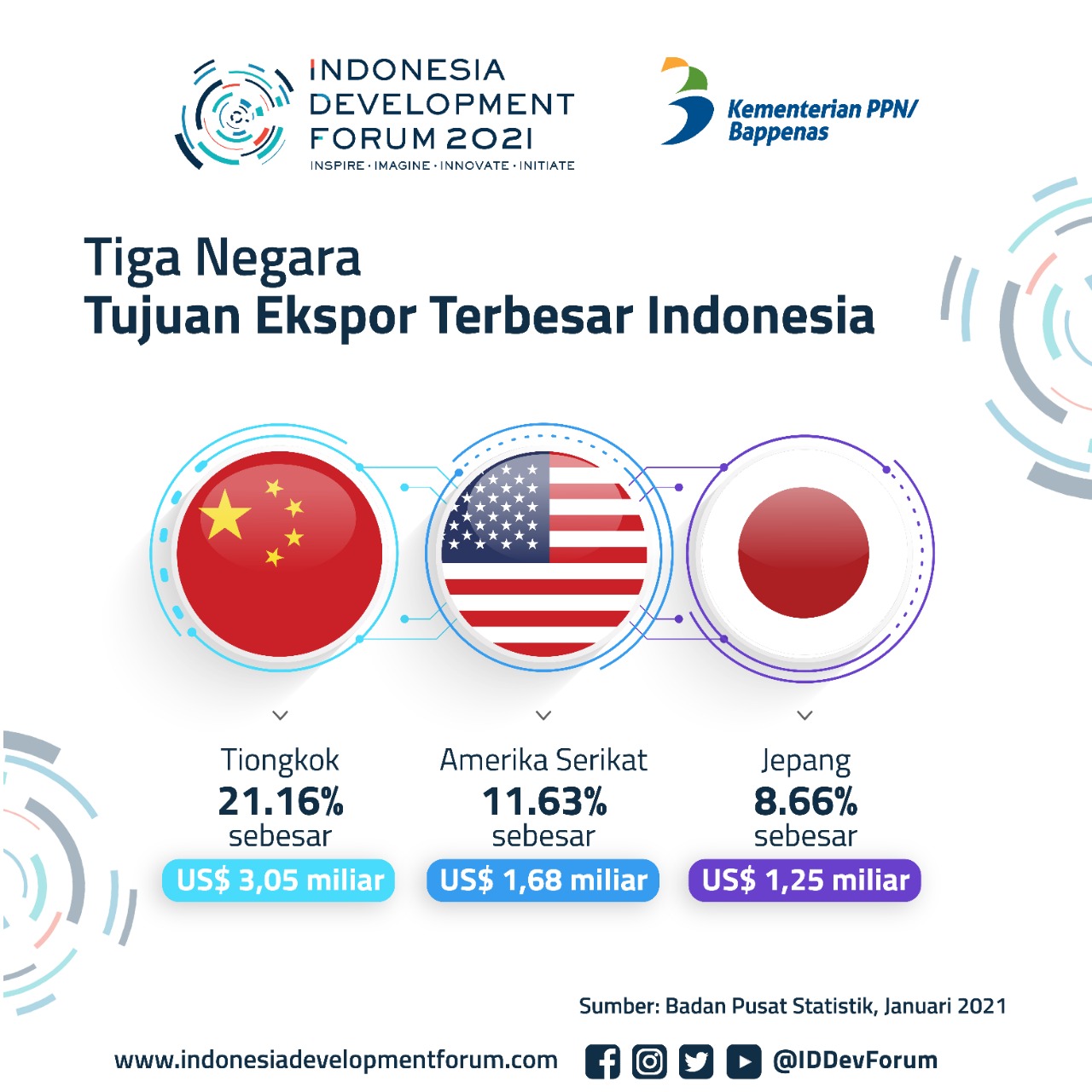 Bocil terbaru 2024